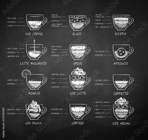 Chalk drawn sketches collection of coffee recipes