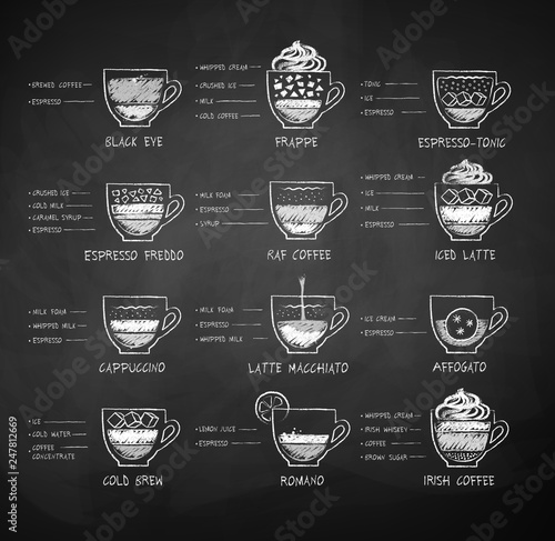 Chalk drawn sketches collection of coffee recipes