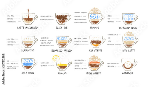 Sketches illustration set of coffee recipes 