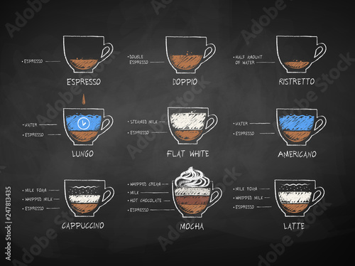 Chalk drawn et of coffee recipes