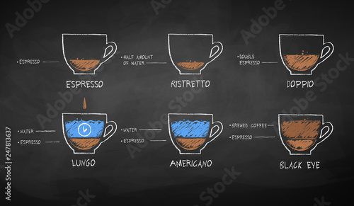 Chalk drawn set of black coffee recipes