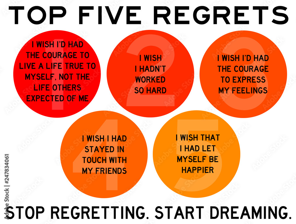 regrets regrets