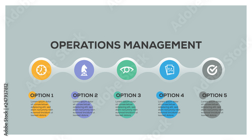 OPERATIONS MANAGEMENT INFOGRAPHIC DESIGN