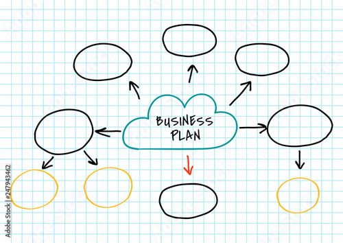 Business plan mind map