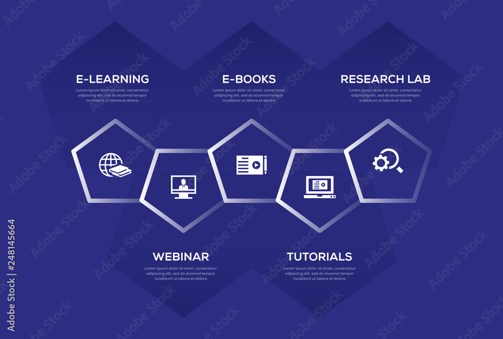 Fototapeta premium Online Education Infographic Design