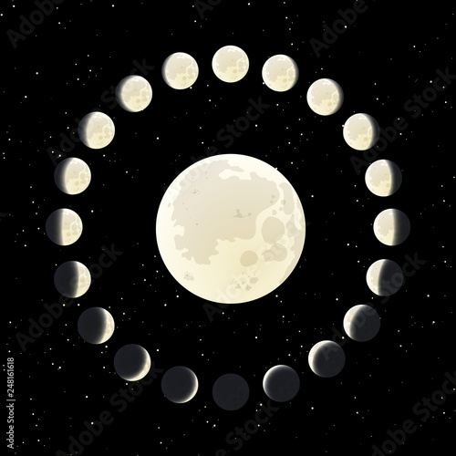 The Moon phase illustration with all range of the lunar life cycle.