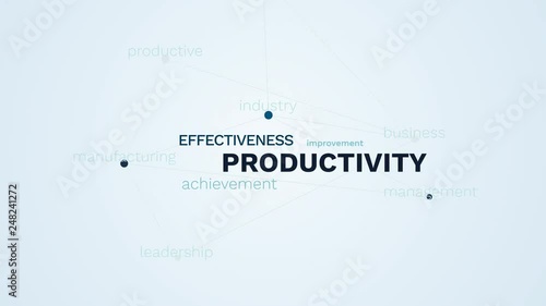productivity effectiveness achievement improvement business plan industry management manufacturing leadership productive animated word cloud background in uhd 4k 3840 2160.