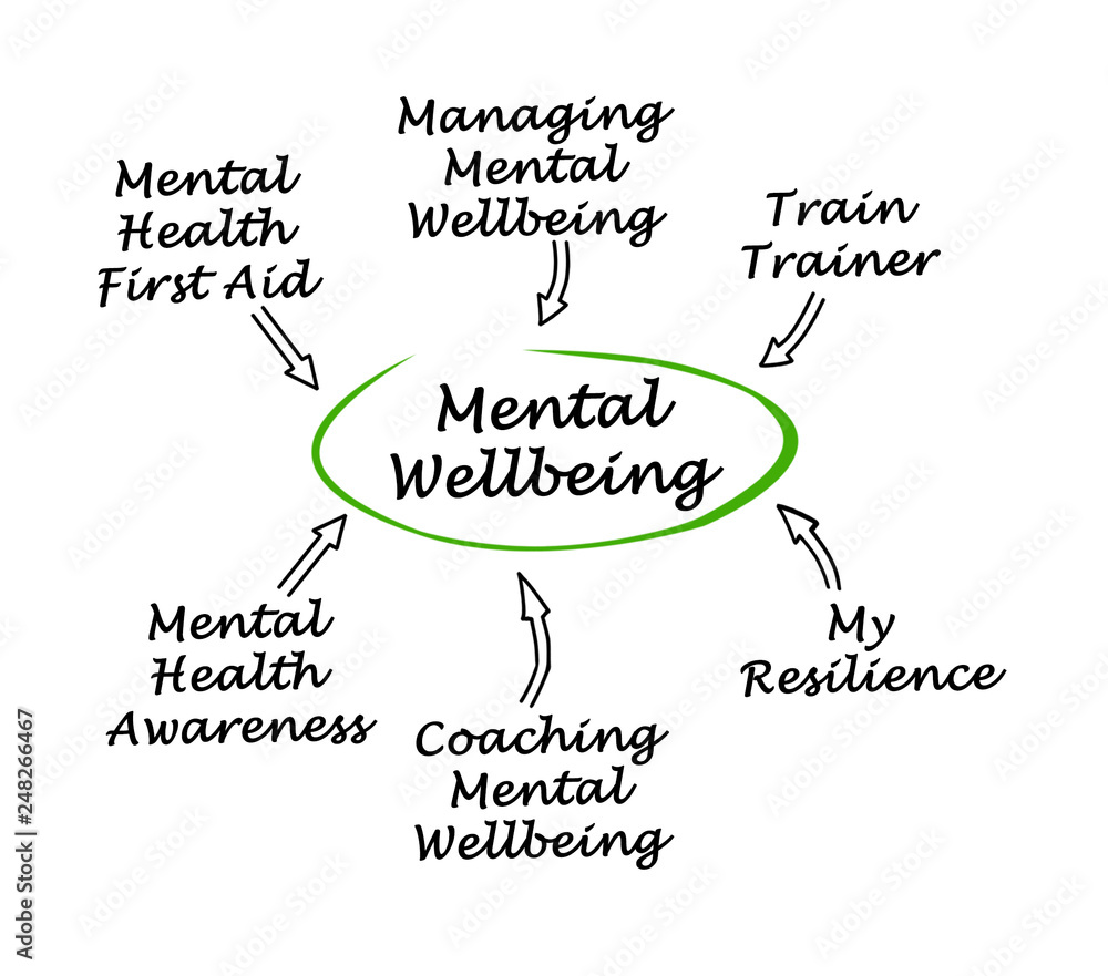 Sources of Mental Wellbeing