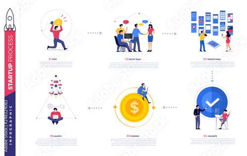 Startup Process Illustratiobs