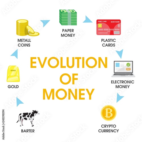 Evolution of money vector flat style design illustration
