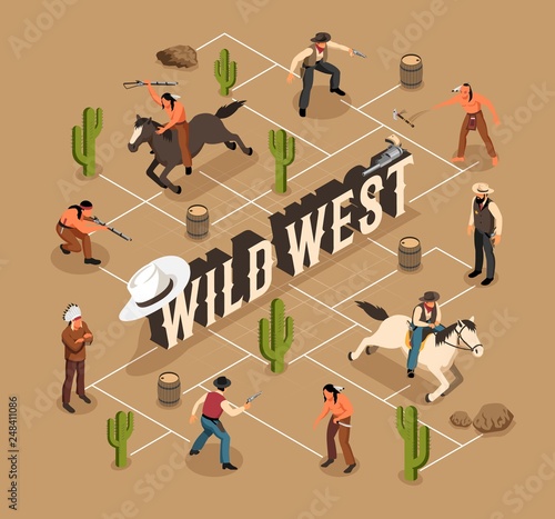 Wild West Isometric Flowchart