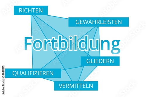 Fortbildung - Begriffe verbinden, Farbe blau