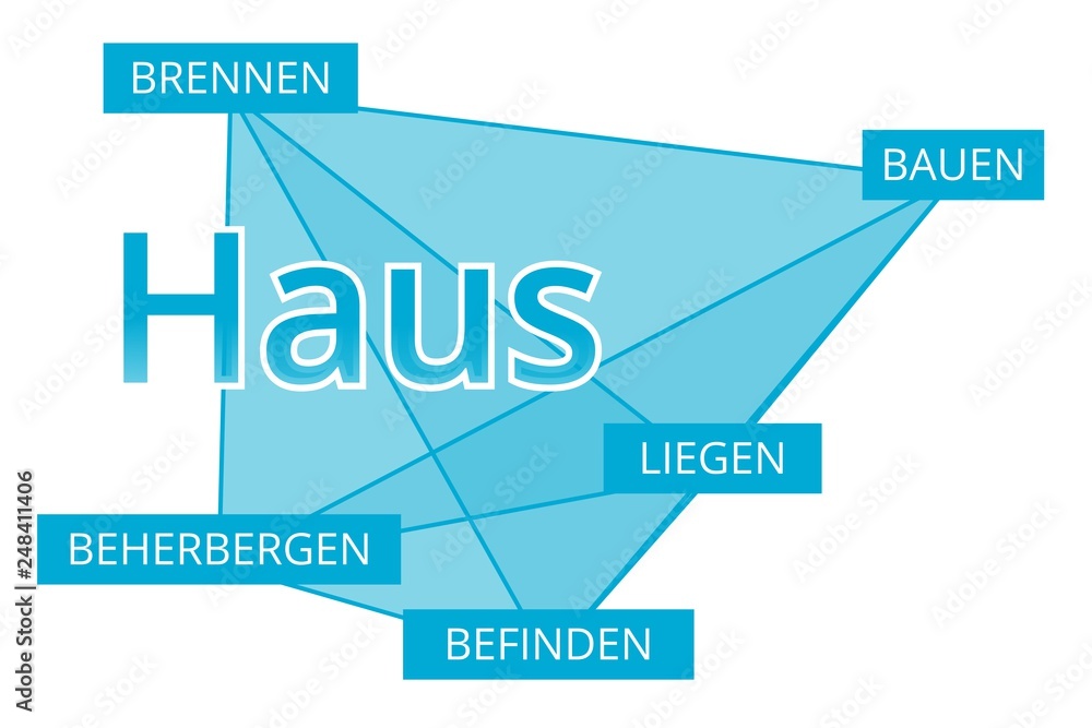 Haus - Begriffe verbinden, Farbe blau