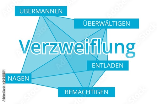 Verzweiflung - Begriffe verbinden, Farbe blau photo