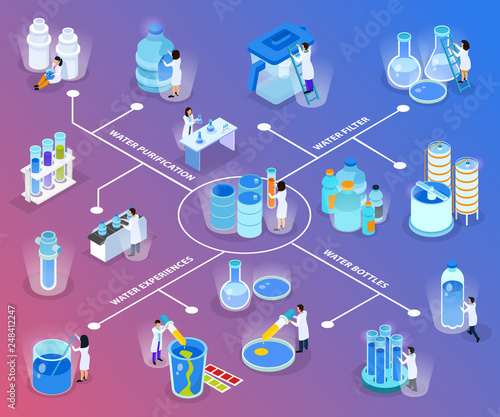 Water Purification Isometric Flowchart