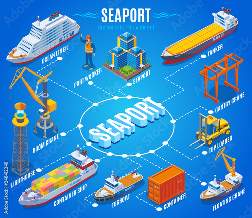 Seaport Isometric Flowchart