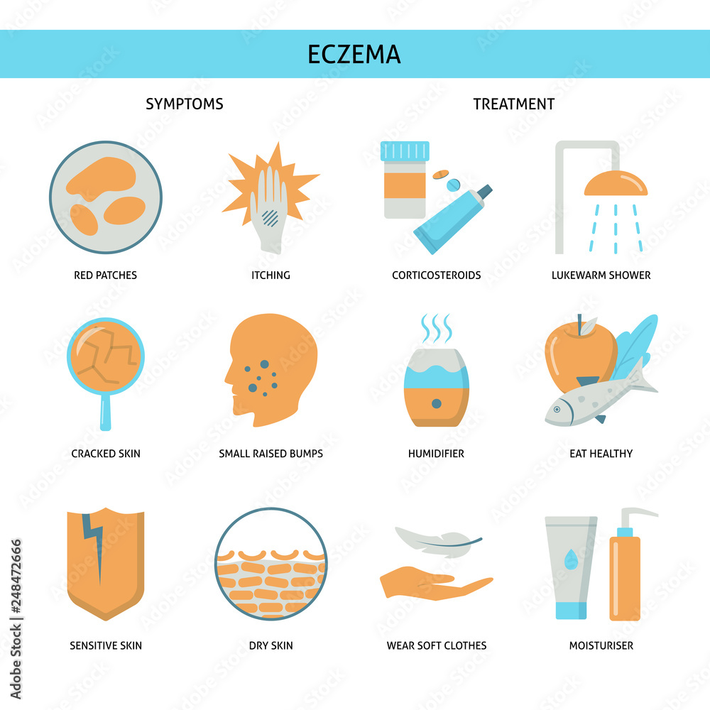 Eczema symptoms and treatment icon set in flat style Stock Vector