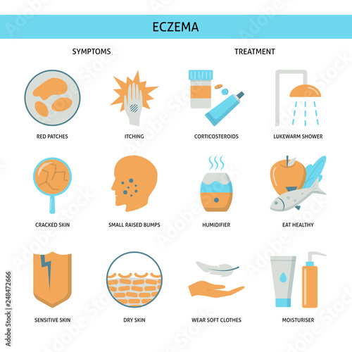 Eczema symptoms and treatment icon set in flat style