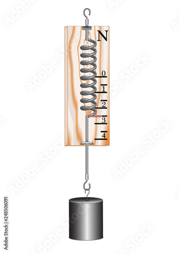 A demonstration school dynamometer that shows the strength of the action, the force is measured in Newtons.