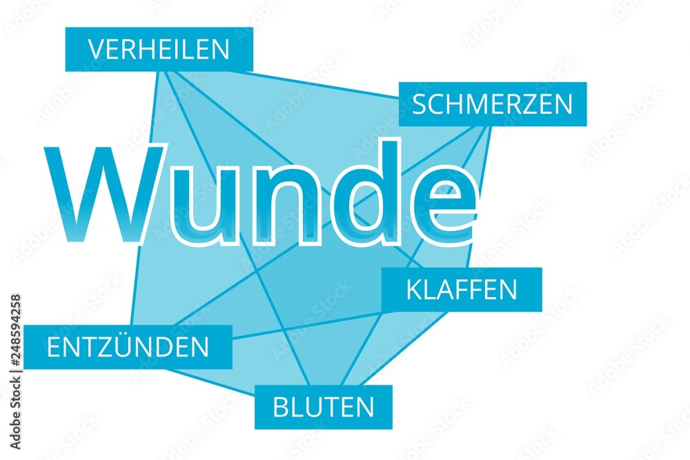 Wunde - Begriffe verbinden, Farbe blau Wunde - Begriffe verbinden, Farbe blau