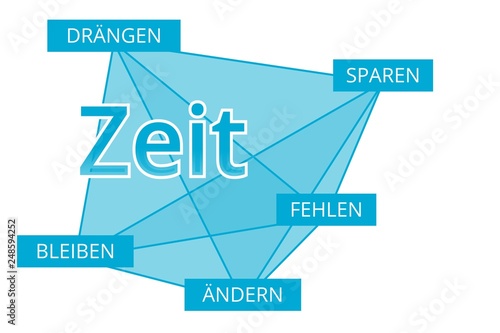 Obraz na płótnie Zeit - Begriffe verbinden, Farbe blau