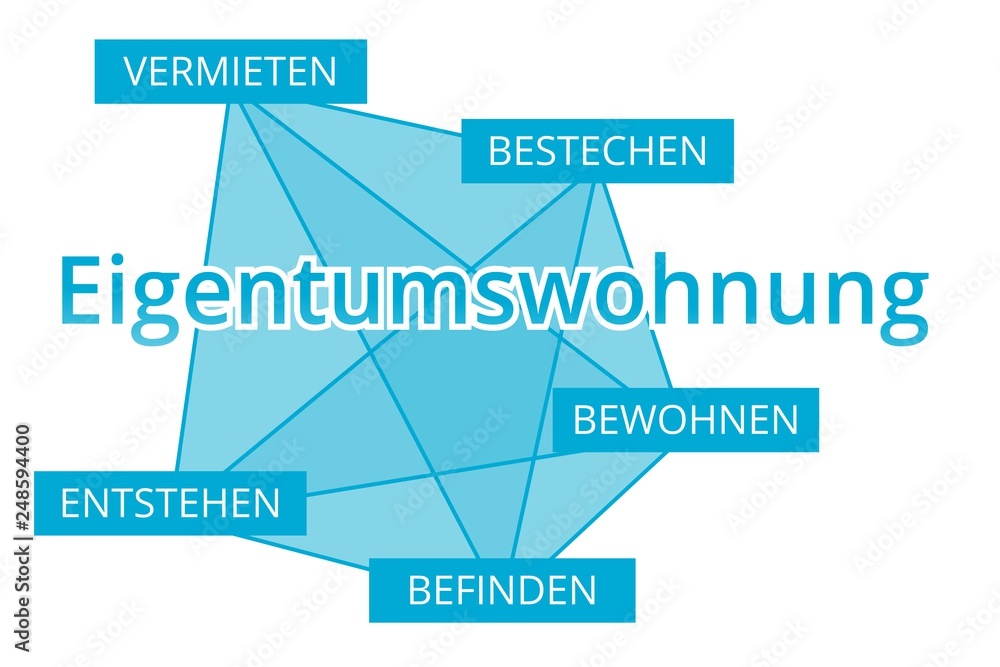 Eigentumswohnung - Begriffe verbinden, Farbe blau Eigentumswohnung - Begriffe verbinden, Farbe blau