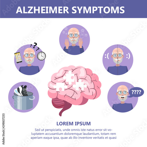 Alzheimer disease symptoms infographic. Memory loss and problem