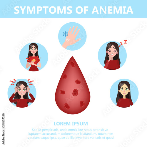 Anemia symptoms infographic. Blood disease. Idea of health