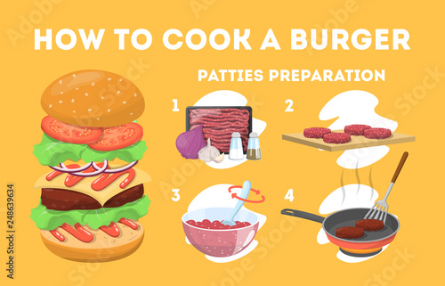 Recipe for homemade burger. Cooking american fast food