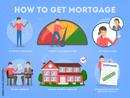 How to buy a house instruction. Guide for people