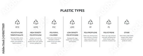 Vector plastic packaging recycling codes icon set