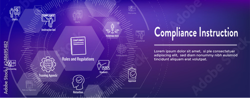 Compliance Instruction - Testing Icons with Instructor teaching Worker Students