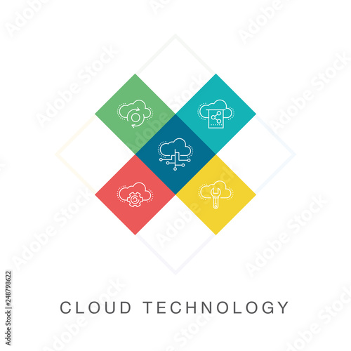 CLOUD TECHNOLOGY ICON SET