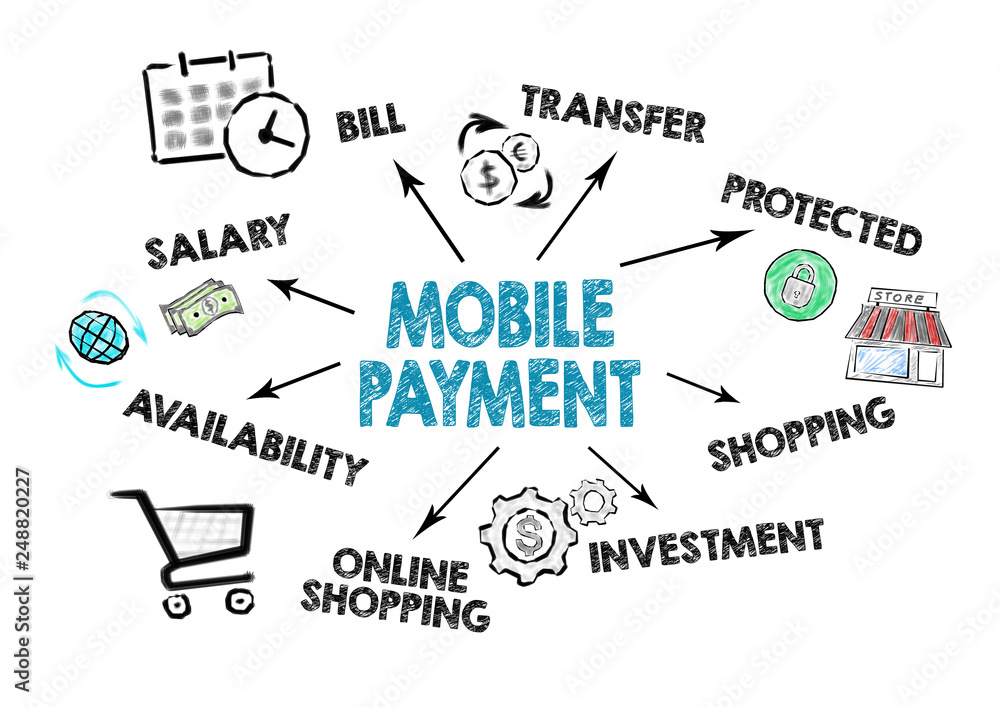 Mobile payment technology concept. Chart with keywords and icons on white background