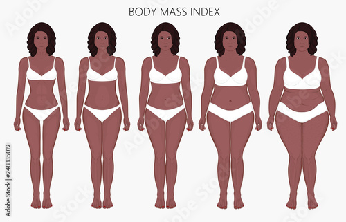 Vector illustration body mass Index African American woman from lack of weight to obesity Front view. For advertising of cosmetic plastic procedures stomach shunting, diet, medical publications.