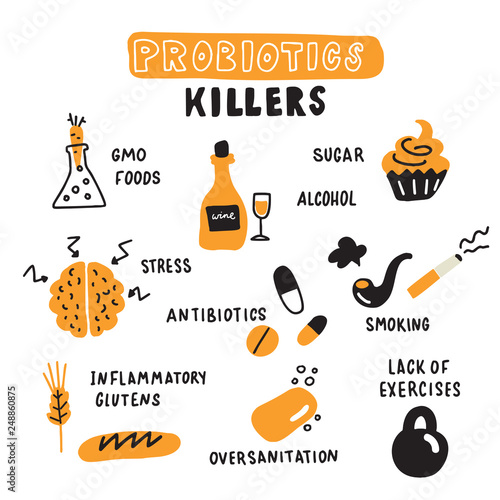 Probiotic killers. Hand drawn illustration of probiotics killing factors.
