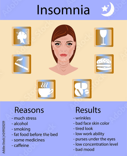 Reasons and results of insomnia, vector illustration