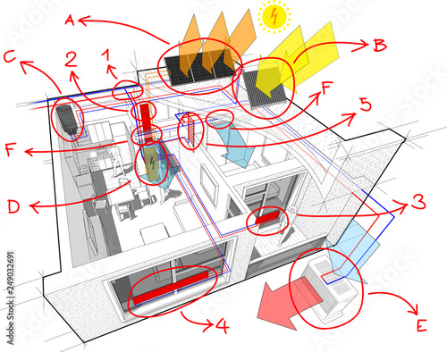 apartment with radiator heating and central heating pipes as source of heating energy with additional solar water heating panels and photovoltaic panels on the roof with battery