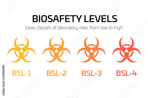 Biosafety level signs from BSL-1 to BSL-4. Simple flat vector biohazard caution signs used in laboratory. Symbol of hazard caused by biological microorganism, virus or toxin
