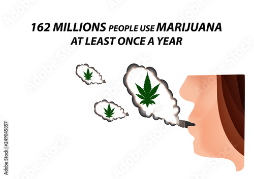 162 millions people use marijuana at least once a year inscription. Smoking marijuana, cannabis. Cannabinoid, hemp. Marijuana leaf. Infographics. Vector illustration on isolated background.