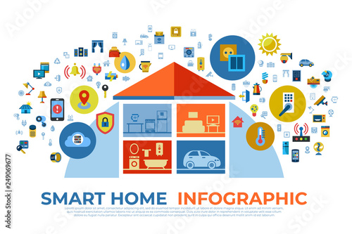 Digital vector smart and digital home