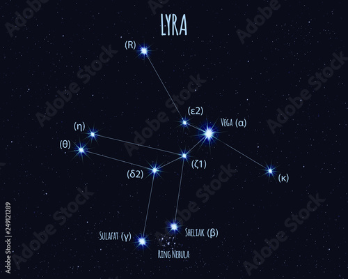 Lyra constellation, vector illustration with the names of basic stars against the starry sky