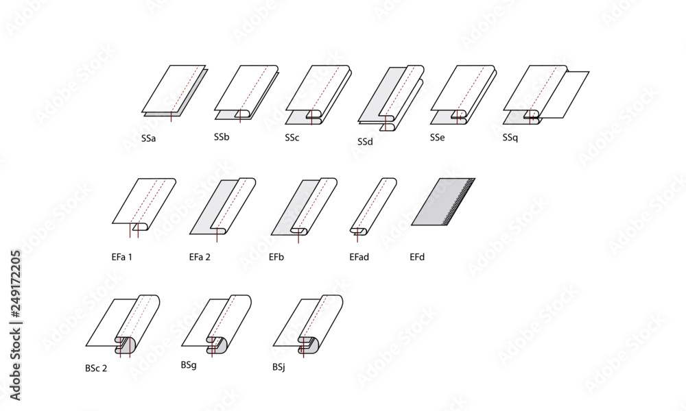 Gráficos Técnicos de Moda - Esquemas de costuras para indumentaria - Fichas técnicas - Geometrales
