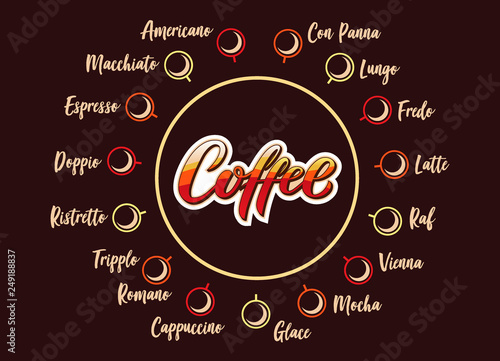 Hand drawn Coffee text, typography lettering poster, calligraphy logo. Different Coffee drink names around it. Cafe design template, vector illustration. Menu decor, card, label.