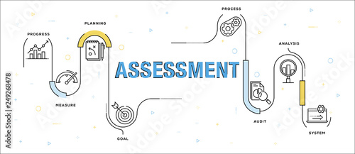 ASSESSMENT INFOGRAPHIC CONCEPT