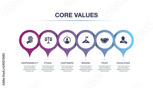 CORE VALUES INFOGRAPHIC CONCEPT