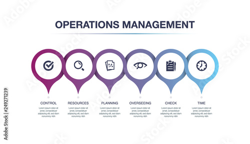 OPERATIONS MANAGEMENT INFOGRAPHIC CONCEPT