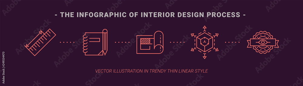 Infographic banner of interior design process. Concept interior design in line icon style. Building process illustration. Trendy vector thin graphics. App template on dark background.