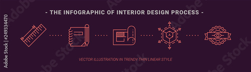 Infographic banner of interior design process. Concept interior design in line icon style. Building process illustration. Trendy vector thin graphics. App template on dark background.
