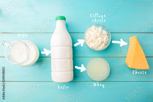 Dairy products. Milk, kefir, cottage cheese, cheese and whey on blue wooden background. Technology of making cheese from milk. photo